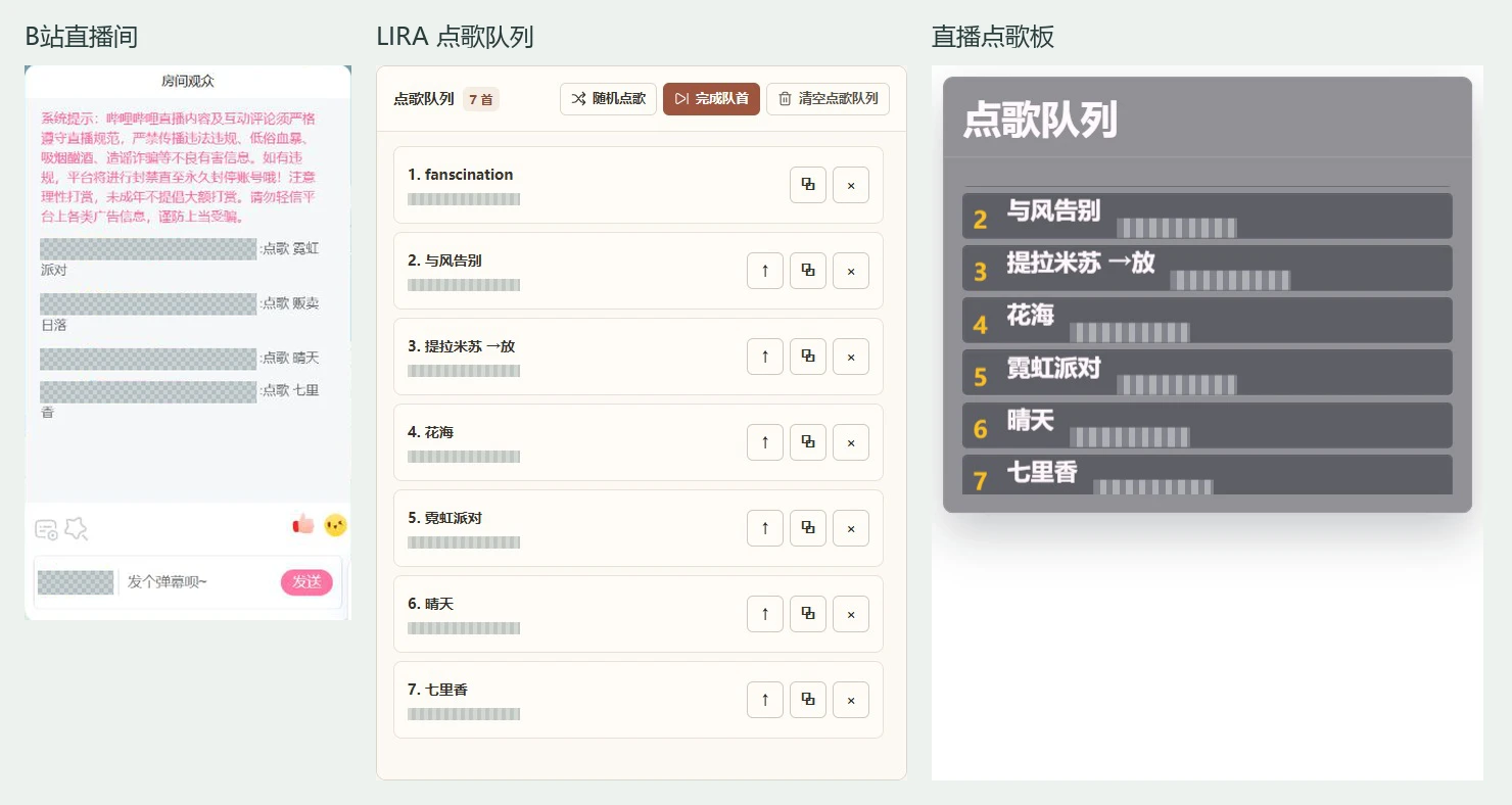 直播网页发送点歌弹幕，LIRA 队列与直播点歌板同步显示；账号信息已遮盖